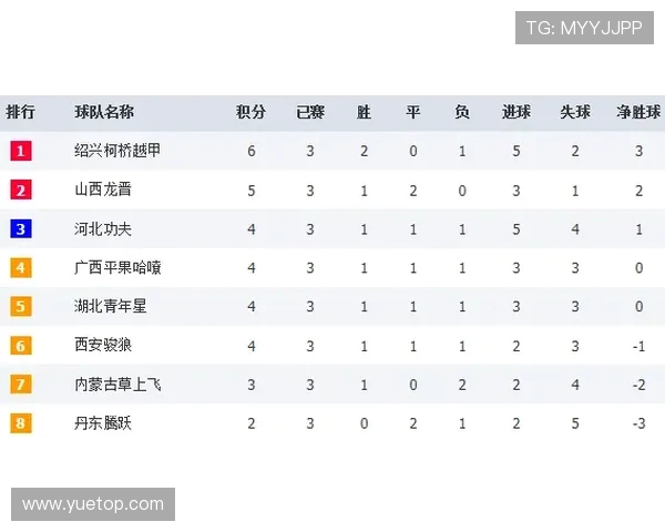 杭州足球队积分榜领跑大师赛79分稳居第一名