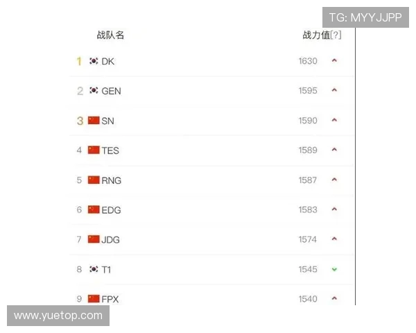 英雄联盟团队协作排行榜揭晓WE战队荣登第九名引发热议